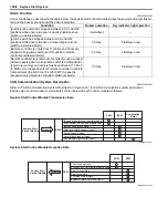 Preview for 1450 page of Suzuki 2006 SX4 Service Manual