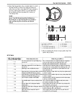 Preview for 1455 page of Suzuki 2006 SX4 Service Manual