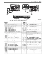 Preview for 1459 page of Suzuki 2006 SX4 Service Manual