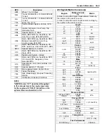 Предварительный просмотр 21 страницы Suzuki 2007 XL7 Service Manual