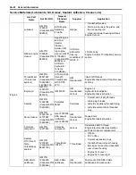 Предварительный просмотр 42 страницы Suzuki 2007 XL7 Service Manual