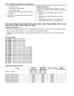 Предварительный просмотр 202 страницы Suzuki 2007 XL7 Service Manual