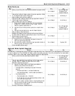 Предварительный просмотр 1235 страницы Suzuki 2007 XL7 Service Manual