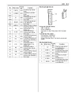 Предварительный просмотр 1359 страницы Suzuki 2007 XL7 Service Manual