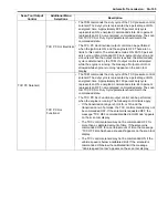 Предварительный просмотр 1515 страницы Suzuki 2007 XL7 Service Manual