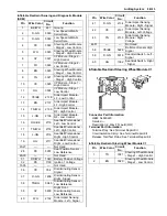 Предварительный просмотр 2025 страницы Suzuki 2007 XL7 Service Manual