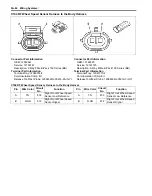 Предварительный просмотр 2170 страницы Suzuki 2007 XL7 Service Manual