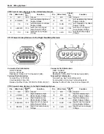 Предварительный просмотр 2174 страницы Suzuki 2007 XL7 Service Manual