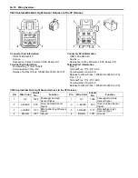 Предварительный просмотр 2186 страницы Suzuki 2007 XL7 Service Manual