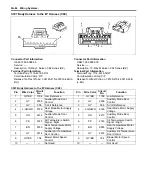 Предварительный просмотр 2192 страницы Suzuki 2007 XL7 Service Manual