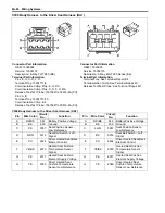 Предварительный просмотр 2194 страницы Suzuki 2007 XL7 Service Manual