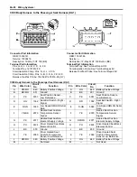 Предварительный просмотр 2196 страницы Suzuki 2007 XL7 Service Manual