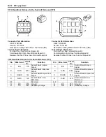 Предварительный просмотр 2200 страницы Suzuki 2007 XL7 Service Manual