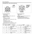 Предварительный просмотр 2202 страницы Suzuki 2007 XL7 Service Manual