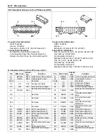 Предварительный просмотр 2206 страницы Suzuki 2007 XL7 Service Manual