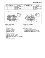 Предварительный просмотр 2211 страницы Suzuki 2007 XL7 Service Manual