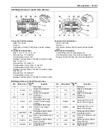 Предварительный просмотр 2213 страницы Suzuki 2007 XL7 Service Manual