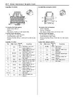 Предварительный просмотр 2998 страницы Suzuki 2007 XL7 Service Manual