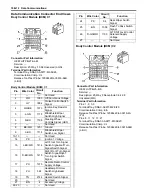 Предварительный просмотр 3088 страницы Suzuki 2007 XL7 Service Manual