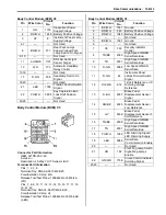 Предварительный просмотр 3089 страницы Suzuki 2007 XL7 Service Manual