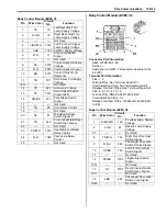 Предварительный просмотр 3091 страницы Suzuki 2007 XL7 Service Manual