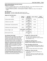 Предварительный просмотр 3105 страницы Suzuki 2007 XL7 Service Manual