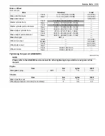 Preview for 15 page of Suzuki 2009 AN400 Supplementary Service Manual