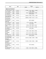 Preview for 303 page of Suzuki 9 Service Manual