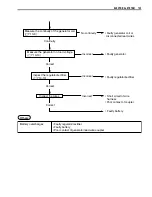 Предварительный просмотр 372 страницы Suzuki AN650 2002 Service Manual