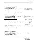 Предварительный просмотр 384 страницы Suzuki AN650 2002 Service Manual