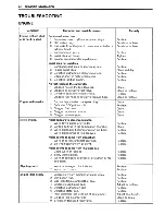 Preview for 151 page of Suzuki AY50 Service Manual