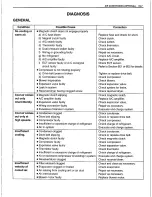 Preview for 81 page of Suzuki Canvas SQ416 Service Manual