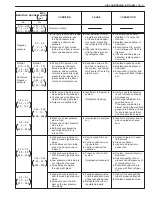 Preview for 85 page of Suzuki Canvas SQ416 Service Manual