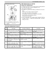 Preview for 95 page of Suzuki Canvas SQ416 Service Manual