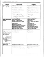 Preview for 121 page of Suzuki Canvas SQ416 Service Manual