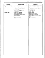 Preview for 122 page of Suzuki Canvas SQ416 Service Manual