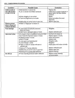 Preview for 135 page of Suzuki Canvas SQ416 Service Manual