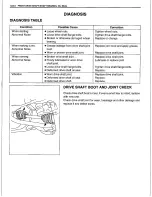 Preview for 236 page of Suzuki Canvas SQ416 Service Manual