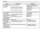 Preview for 257 page of Suzuki Canvas SQ416 Service Manual