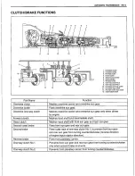 Preview for 380 page of Suzuki Canvas SQ416 Service Manual