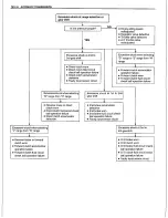 Preview for 391 page of Suzuki Canvas SQ416 Service Manual