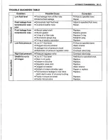 Preview for 392 page of Suzuki Canvas SQ416 Service Manual