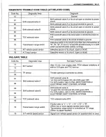 Preview for 406 page of Suzuki Canvas SQ416 Service Manual