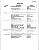 Preview for 436 page of Suzuki Canvas SQ416 Service Manual