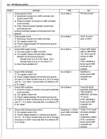 Preview for 460 page of Suzuki Canvas SQ416 Service Manual