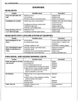 Preview for 486 page of Suzuki Canvas SQ416 Service Manual