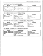 Preview for 497 page of Suzuki Canvas SQ416 Service Manual