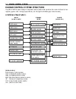 Предварительный просмотр 56 страницы Suzuki DF 40 Service Manual