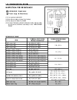 Предварительный просмотр 90 страницы Suzuki DF 40 Service Manual