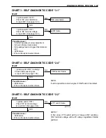 Предварительный просмотр 97 страницы Suzuki DF 40 Service Manual